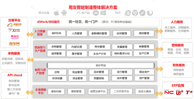 東莞用友