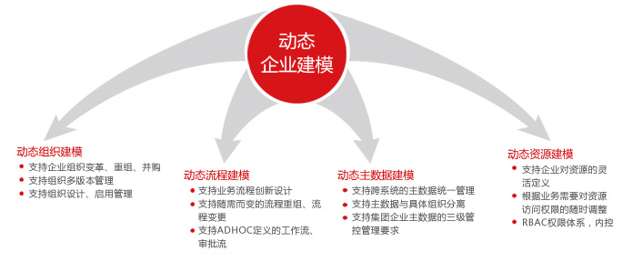 東莞用友軟件