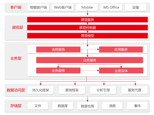 東莞用友軟件