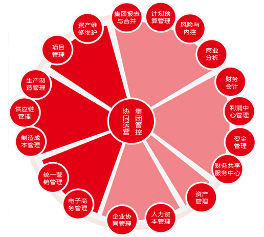 東莞用友軟件
