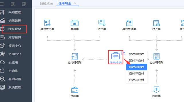 東莞用友