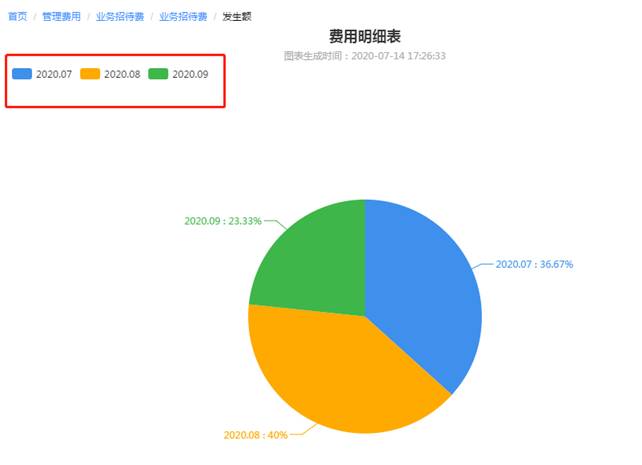 用友軟件