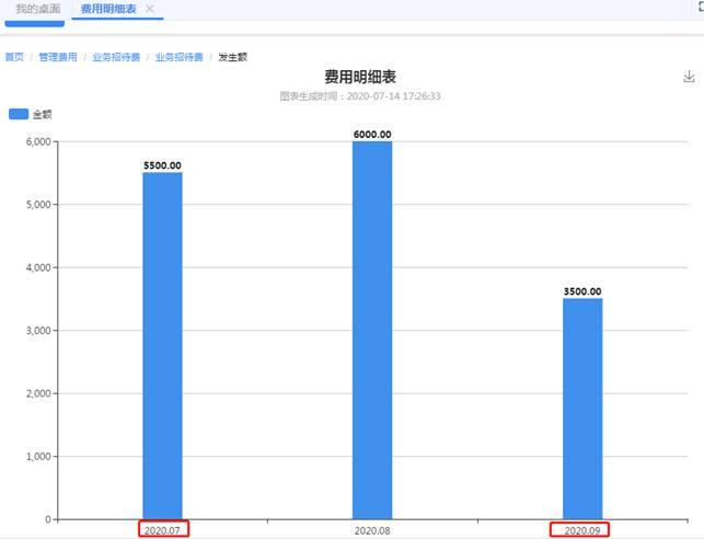 用友軟件