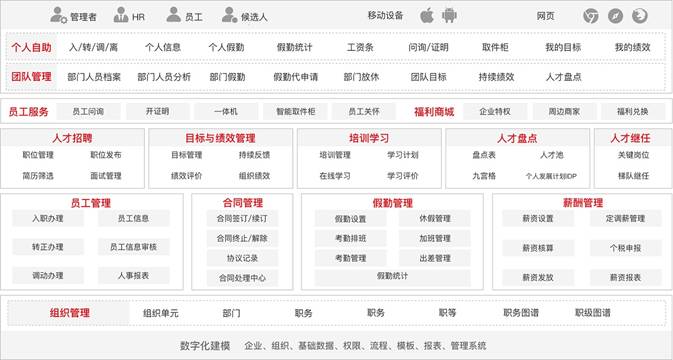 人事管理系統(tǒng)