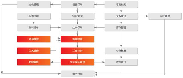 廣州用友軟件