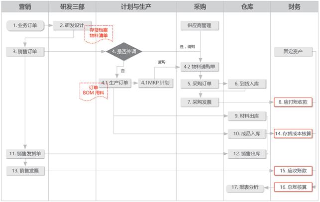 用友軟件