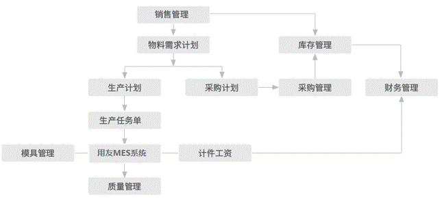 用友財務(wù)軟件