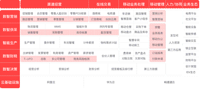 東莞用友