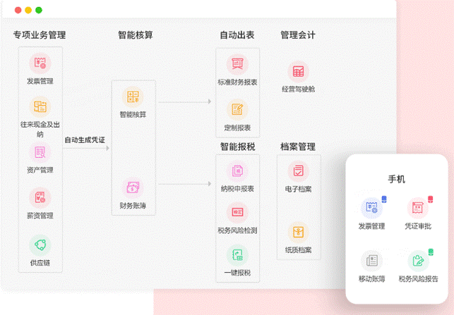 東莞用友