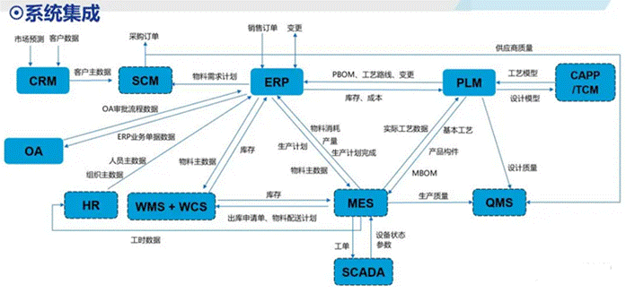 東莞用友