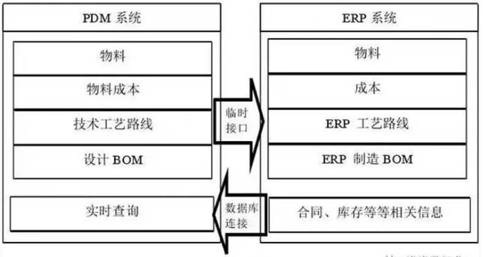 東莞用友