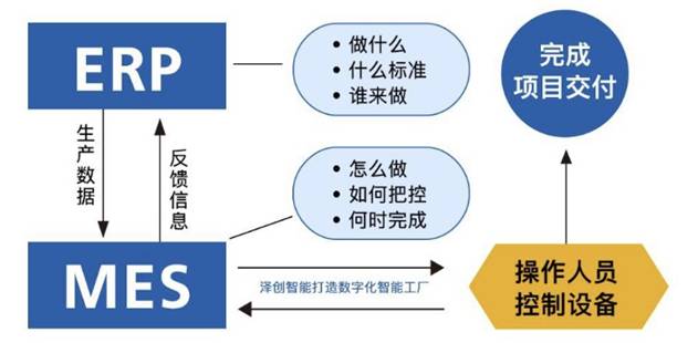 東莞用友