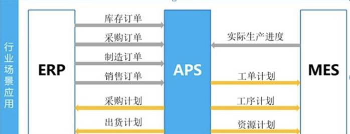 東莞用友