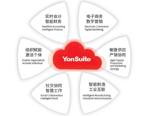 東莞用友