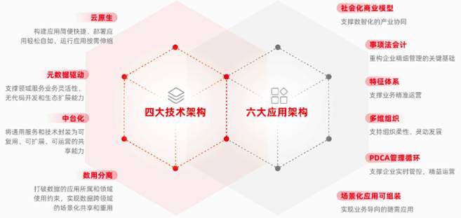 東莞用友