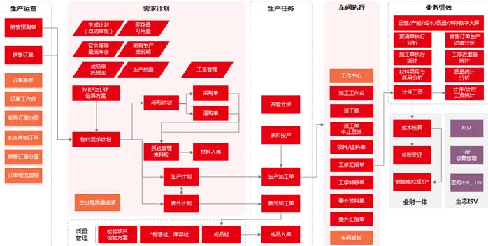 東莞用友