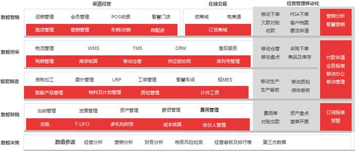 東莞用友