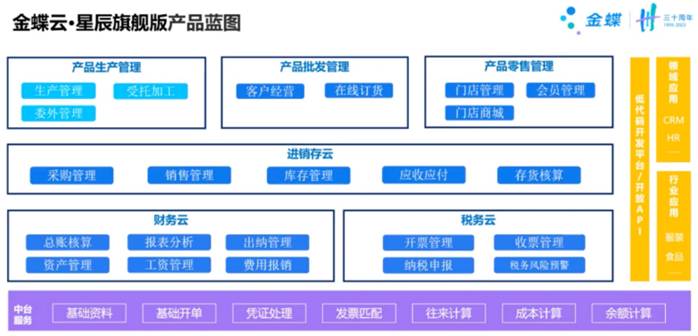 金蝶云星辰東莞