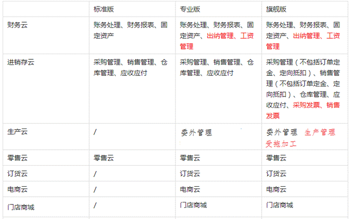 金蝶云星辰東莞