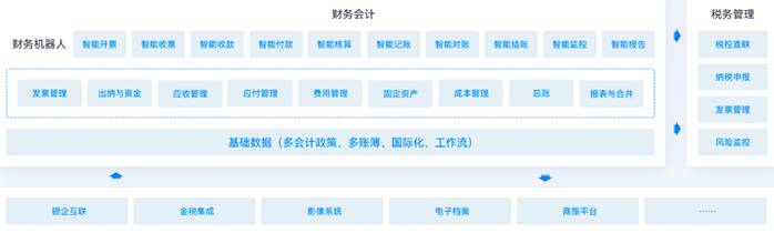 金蝶云星空東莞