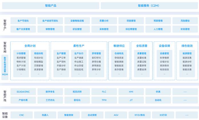 金蝶云星空東莞