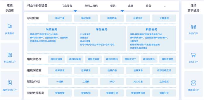 金蝶云星空東莞
