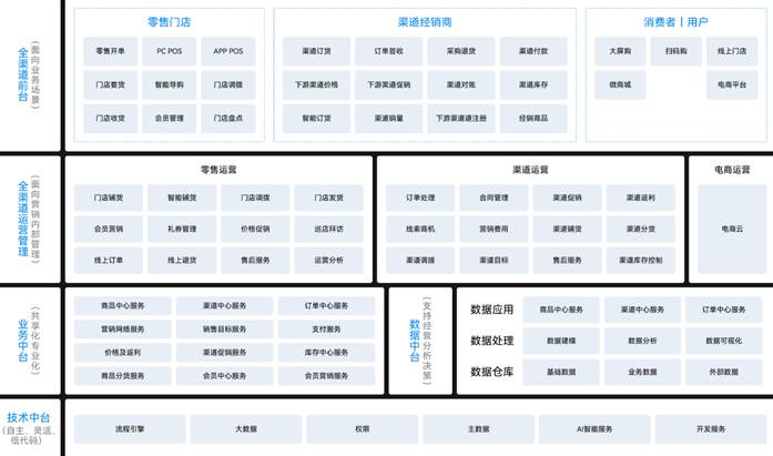 金蝶云星空東莞