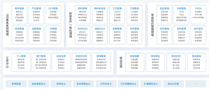 金蝶云星空東莞