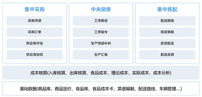 金蝶云星空東莞