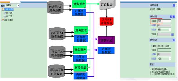 東莞用友