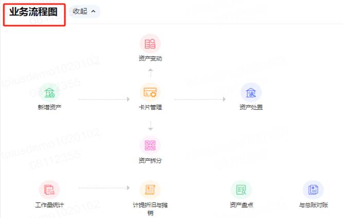 暢捷通T+Online云財稅/云業(yè)務(wù)/云業(yè)財
