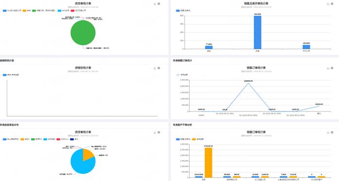 暢捷通T+Online云財稅/云業(yè)務(wù)/云業(yè)財