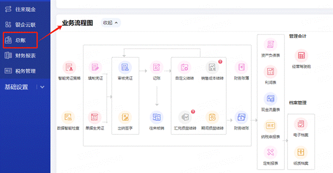 暢捷通T+Online云財稅/云業(yè)務(wù)/云業(yè)財