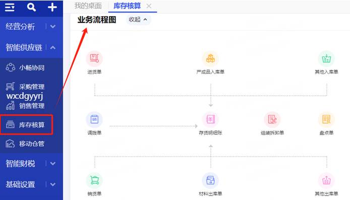 暢捷通T+Online云財稅/云業(yè)務(wù)/云業(yè)財